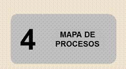 Interacción de Procesos